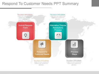 Respond to customer needs ppt summary