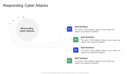 Responding Cyber Attacks In Powerpoint And Google Slides Cpb
