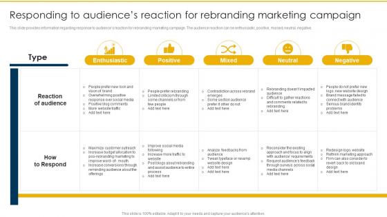 Responding To Audiences Reaction For Rebranding Marketing Campaign Rebranding Retaining Brand