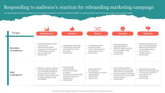 Responding To Audiences Reaction For Strategic Brand Rejuvenation Initiatives