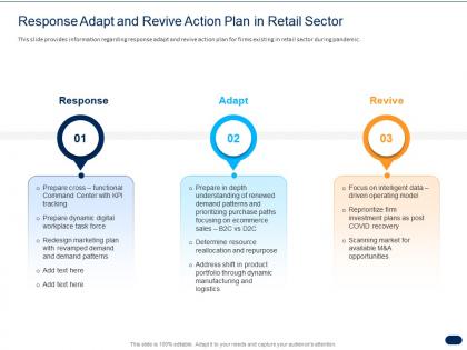 Response adapt and revive action plan in retail sector ppt powerpoint presentation slides diagrams