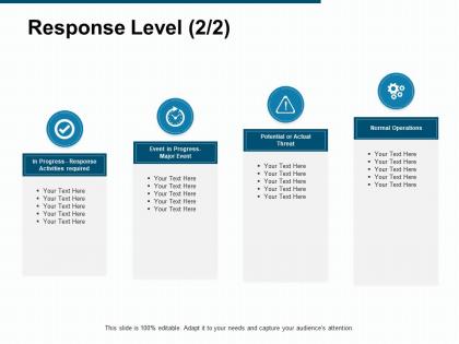 Response level normal operations threat ppt powerpoint presentation gallery skills
