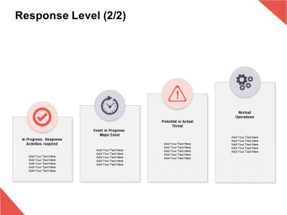 Response level response activities ppt powerpoint presentation icon gallery