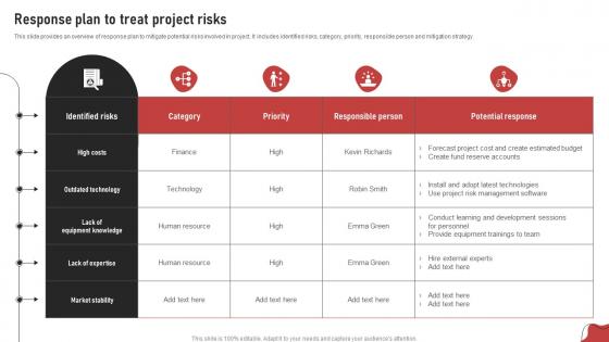 Response Plan To Treat Project Risks Process For Project Risk Management