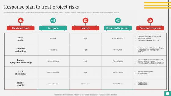 Response Plan To Treat Project Risks Risk Prioritization And Treatment