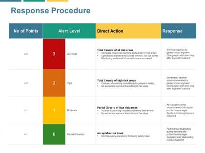 Response procedure acceptable ppt powerpoint presentation gallery show