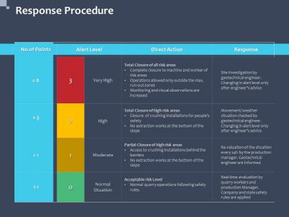 Response procedure total closure ppt powerpoint presentation lists