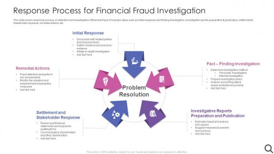 Response Process For Financial Fraud Investigation