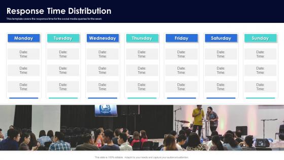 Response Time Distribution Social Media Marketing Pitch Ppt Professional Slideshow