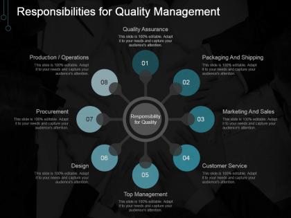 Responsibilities for quality management ppt images gallery