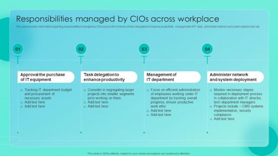 Responsibilities Managed By CIOs Across Workplace Essential CIOs Initiatives For It Cost Optimization
