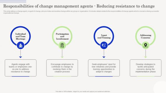 Responsibilities Of Change Management Agents Reducing Change Management Agents Driving CM SS