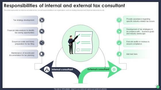 Responsibilities Of Internal And External Implementing Tax Planning And Management Fin SS