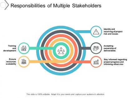 Responsibilities of multiple stakeholders