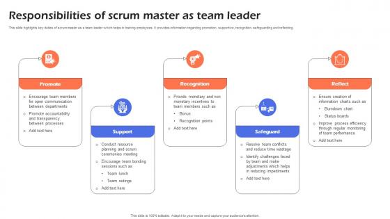 Responsibilities Of Scrum Master As Team Leader