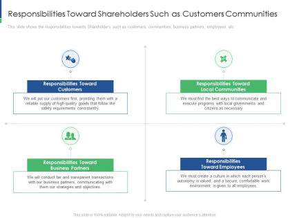 Responsibilities toward shareholders such as customers communities