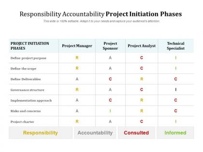 Responsibility accountability project initiation phases