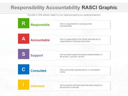 Responsibility accountability rasci graphic