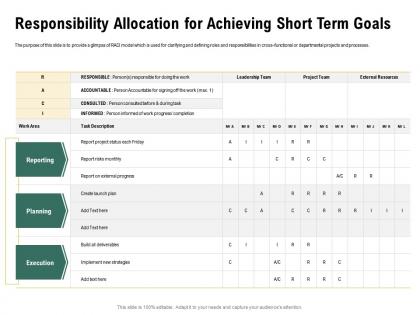 Responsibility allocation for achieving short term goals report ppt powerpoint summary outline