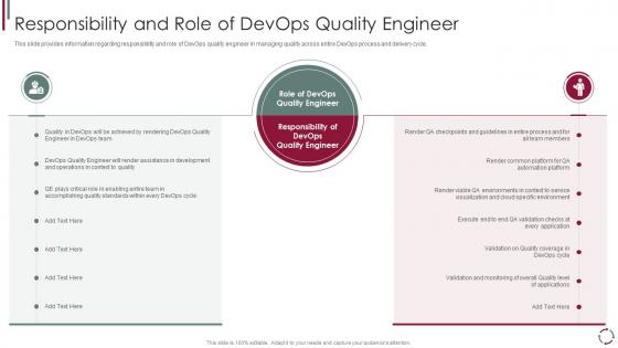 Responsibility and role of devops model redefining quality assurance role it