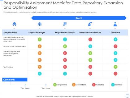 Responsibility assignment matrix for data repository expansion and optimization