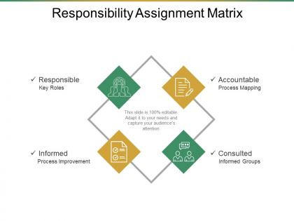 Responsibility assignment matrix presentation diagrams
