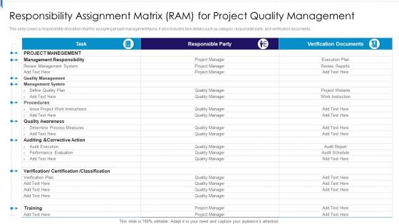 Responsibility Assignment Matrix Ram For Project Quality Management
