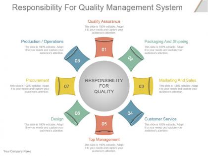 Responsibility for quality management system powerpoint slide deck