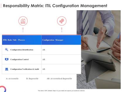 Responsibility matrix itil configuration management ppt powerpoint presentation ideas