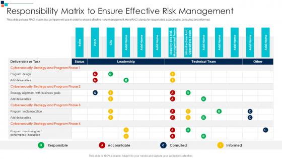 Responsibility Matrix To Ensure Effective Risk Management Introducing A Risk Based Approach