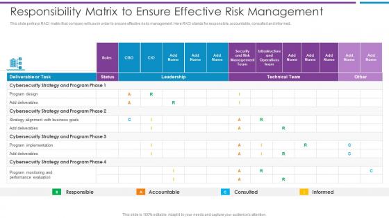Responsibility Matrix To Ensure Effective Risk Management Risk Based Methodology To Cyber