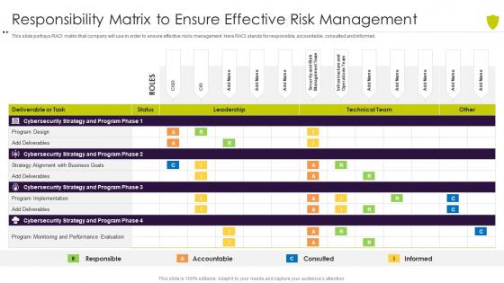 Responsibility matrix to ensure effective risk managing cyber risk in a digital age