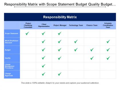 Responsibility matrix with scope statement budget quality budget
