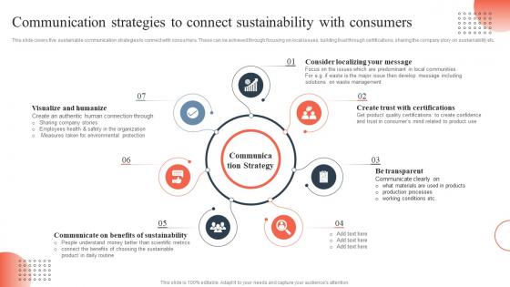 Responsible Marketing Communication Strategies To Connect Sustainability With Consumers