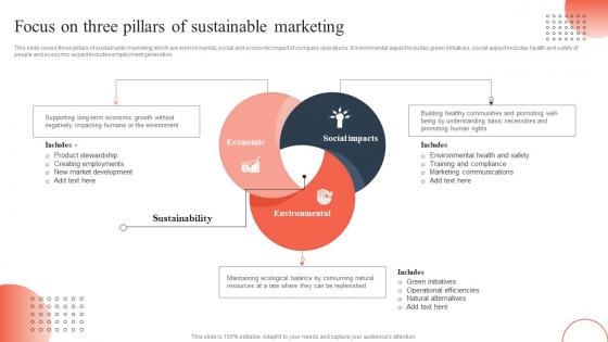 Responsible Marketing Focus On Three Pillars Of Sustainable Marketing