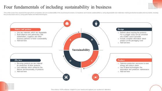 Responsible Marketing Four Fundamentals Of Including Sustainability In Business