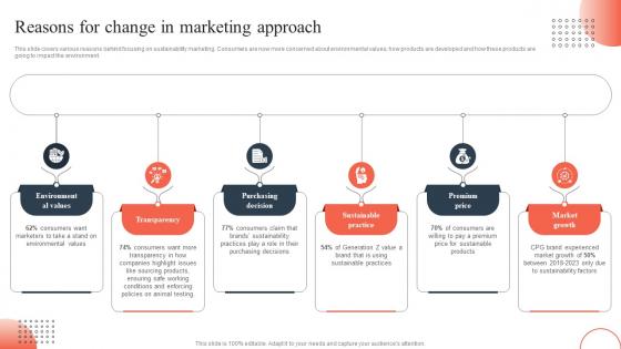 Responsible Marketing Reasons For Change In Marketing Approach