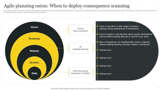 Responsible Tech Playbook To Leverage Agile Planning Onion When To Deploy Consequence Scanning