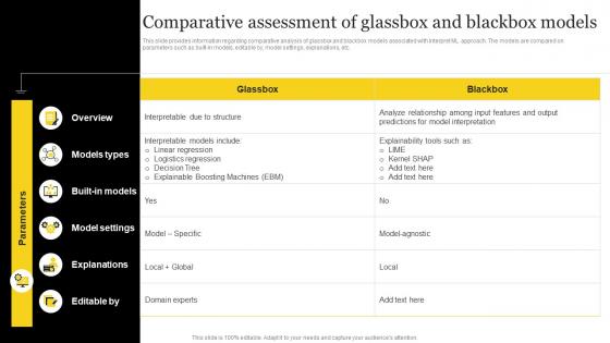 Responsible Tech Playbook To Leverage Comparative Assessment Of Glassbox And Blackbox Models