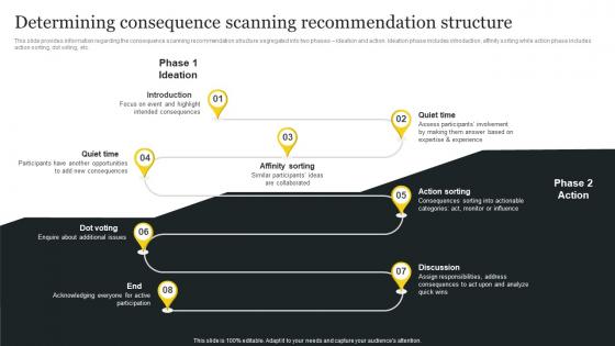 Responsible Tech Playbook To Leverage Determining Consequence Scanning Recommendation Structure