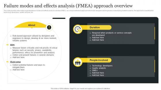 Responsible Tech Playbook To Leverage Failure Modes And Effects Analysis FMEA Approach Overview
