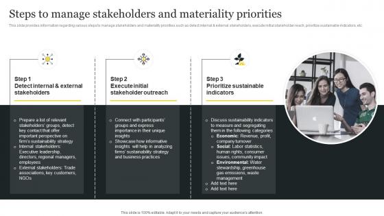 Responsible Tech Playbook To Leverage Steps To Manage Stakeholders And Materiality Priorities