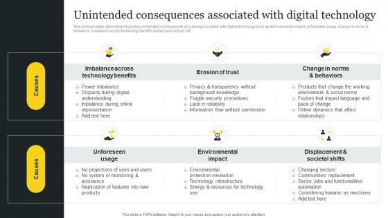 Responsible Tech Playbook To Leverage Unintended Consequences Associated With Digital Technology