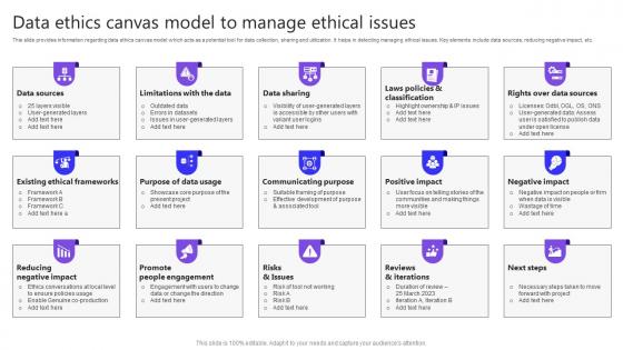 Responsible Technology Techniques Playbook Data Ethics Canvas Model