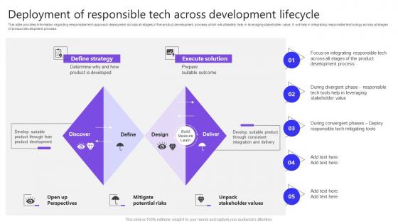 Responsible Technology Techniques Playbook Deployment Of Responsible Tech Across