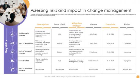 Responsive Change Management Assessing Risks And Impact In Change CM SS V