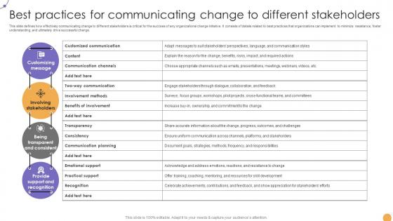 Responsive Change Management Best Practices For Communicating Change CM SS V