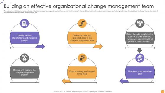 Responsive Change Management Building An Effective Organizational Change CM SS V