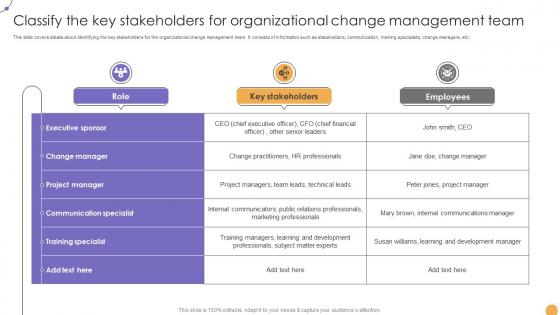 Responsive Change Management Classify The Key Stakeholders For Organizational CM SS V
