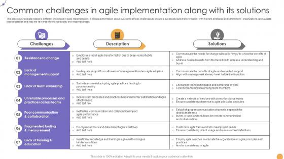 Responsive Change Management Common Challenges In Agile Implementation CM SS V